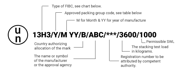 UN-Certified-Bulk-Bag-Code canada